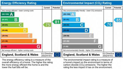 EPC Graph for Devonport Road, Shepherd's Bush, London , W12